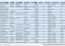 clean, format, organize and remove duplicates from excel data